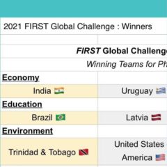 Gold Medal in the Health Category of the FIRST Global Challenge 2021